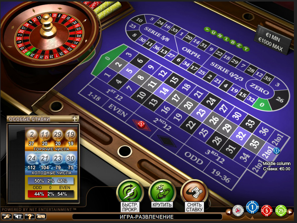 стратегия игры на рулетке "Анти-Мартингейл"